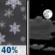 Monday Night: Chance Light Snow then Partly Cloudy
