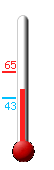 Currently: 51.1&deg;F, Max: 64.5&deg;F, Min: 43.4&deg;F
